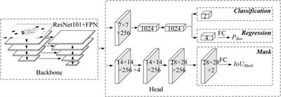 RC-Net: Regression Correction for End-To-End Chromosome Instance Segmentation